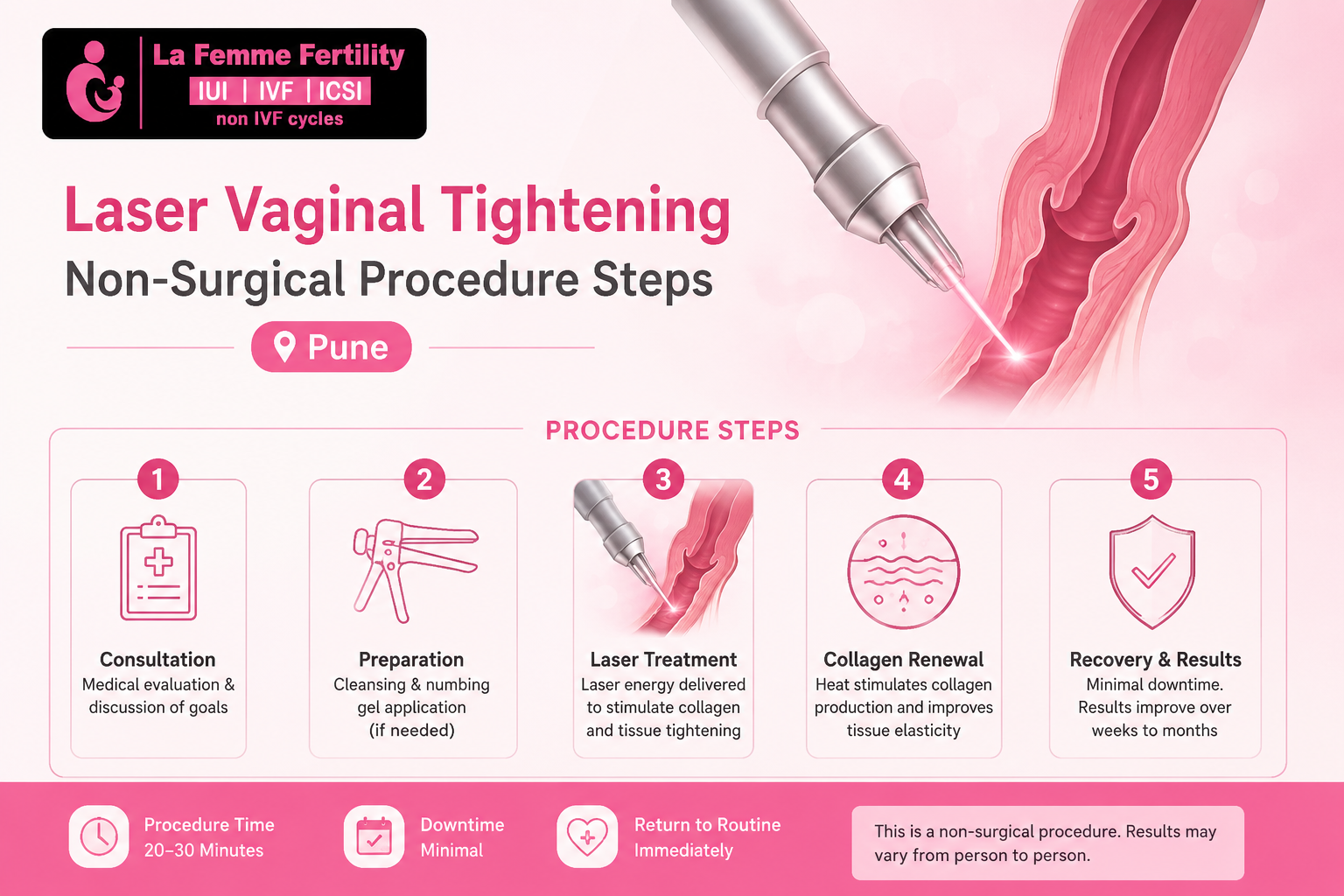 Laser vaginal tightening cost Pune 2026