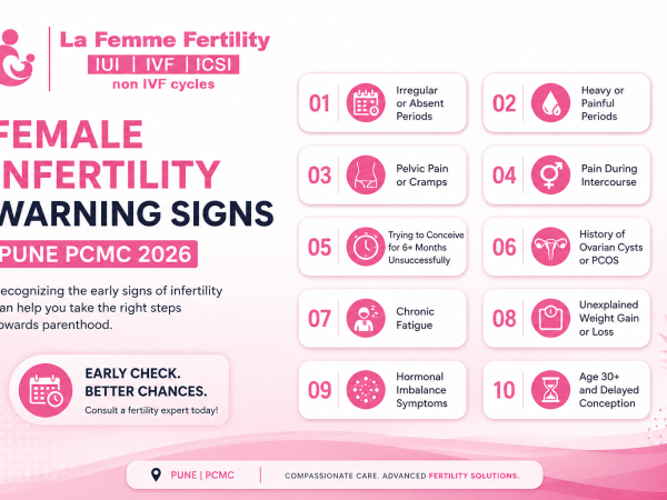 Signs of Infertility in Women: When to See a Doctor in Wakad