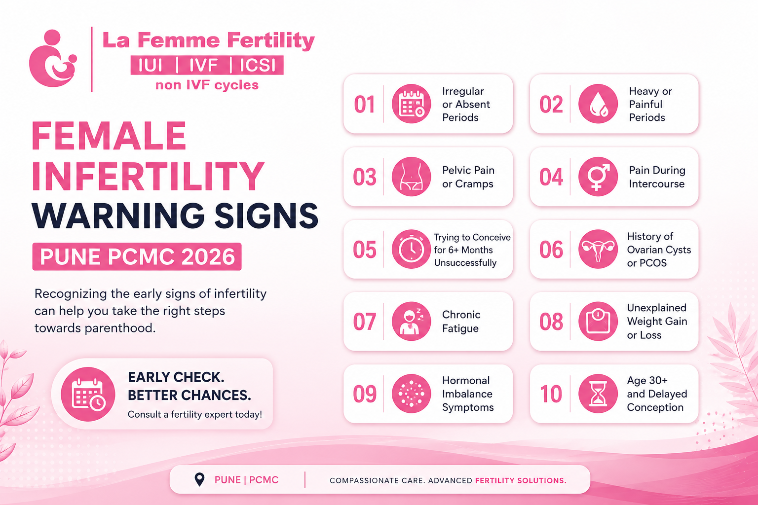 Signs of infertility in women Wakad