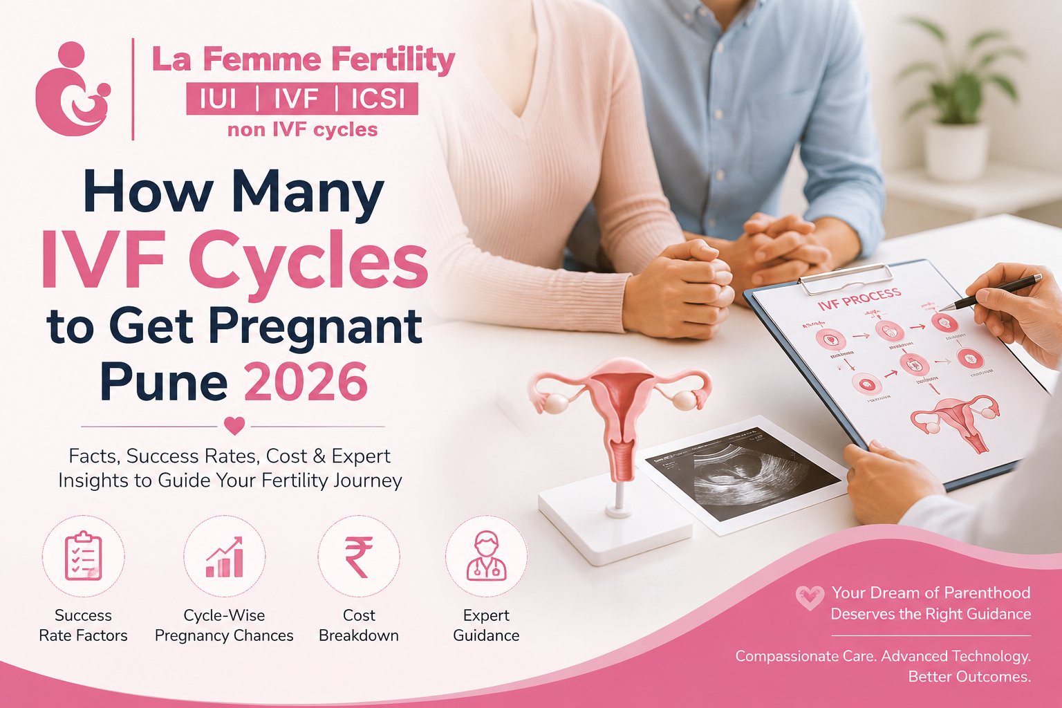 How many IVF cycles to get pregnant Pune