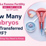how many embryos are transferred in IVF
