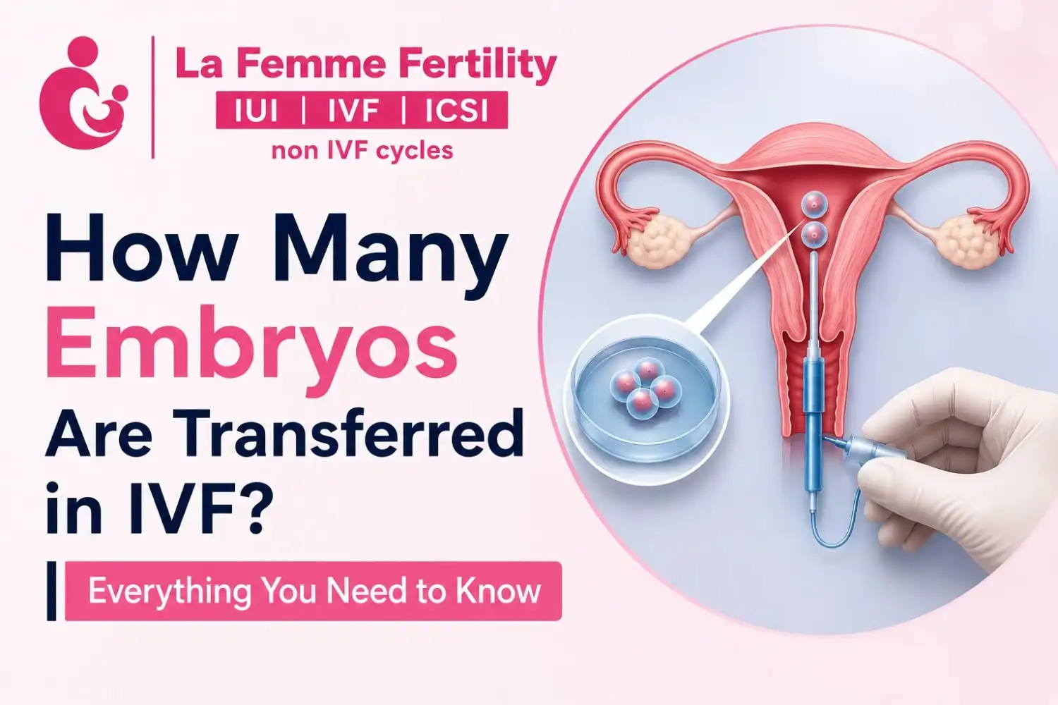 how many embryos are transferred in IVF